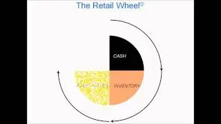 The Retail Wheel (KPI Chart Part 1)