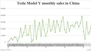 Tesla Model Y Sales Decline in China in July