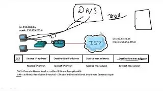 Komputer kurslari/Komputer dersleri/Cisco dersleri/CCNA 200-301 ders 11  (IP communication)