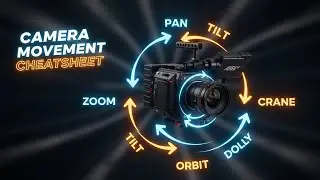 Camera Movement Cheat sheet for AI Video Generation | Grok #ai #aianimation #aivideocreation