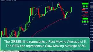Supertrend indicator mt4