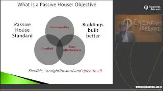 The Rollout of the Passive House standard in Ireland: Challenges and Opportunities