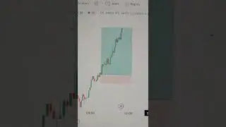 Budget Day 1 February Trading Strategy #shorts #crypto #optiontrading #forextrading #budgettrading