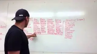 Christopher John Stubbs On The BIG Breakthrough