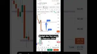 Budget day options trading #budget #optionstrading #trading #sharemarket