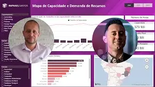 Project Online & Power BI: 