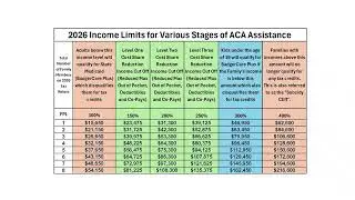2026 Health Insurance Options and Considerations WI