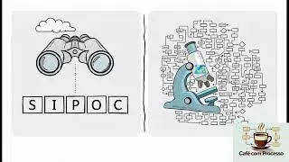 O Diagrama SIPOC