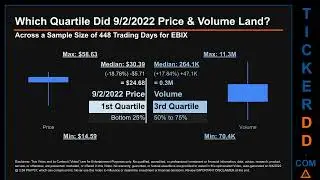 EBIX Price and Volume Analysis by 650 Day Look Back EBIX Stock Analysis for Ebix Stock $EBIX TickerD