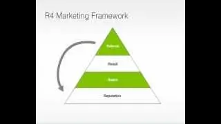 4 Proven Medical Marketing Strategies for Medical Professionals