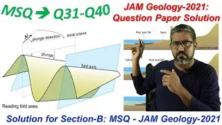 #2021_#Hindi:Q31-Q40_#Section: B_#MSQ#JAM#Geology#Question_Answer_#JAM 2021_#MSQ_Q31-40