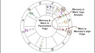 Preview of Astrology Patterns for November 2019