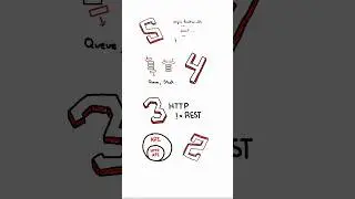 Top 5 Software Engineer Mistakes #coding #software
