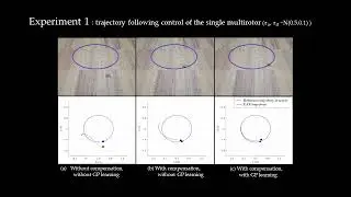 Networked operation of a UAV using Gaussian process-based delay compensation and model predictive...