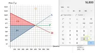 Consumer/Producer Surplus & DWL Examples