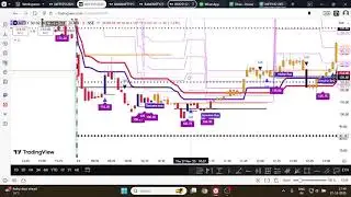 NIFTY INDICATOR | BANKNIFTY INDICATOR| HERO -ZERO INDICATOR |TIME CYCLE INDICATOR|SUCESS INDICATOR
