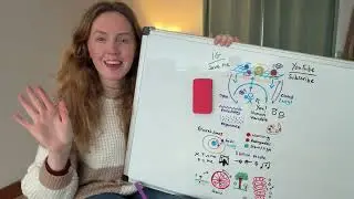 How To Be The Variable In Your Horoscope! 