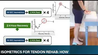 Isometric Loading for Tendon Rehab | Part 2 Key Protocol