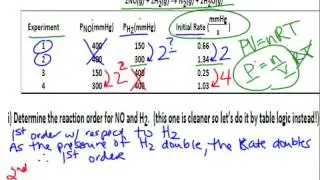 Method of Initial Rates to Determine Rate Law