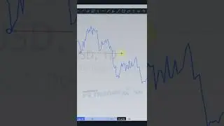 Как упростить стратегию BOS (Break Of Structure) &ndash; Рыночные манипуляции и дисбалансы