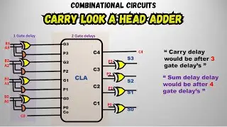 Carry Look-Ahead Adder [CLA]  | 4-bit CLA | 16-Bit CLA explained in detailed
