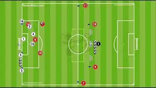 Bayern Munich Small-sided game 3v2 leading into a 4v3 + GK offensive transition.#transition