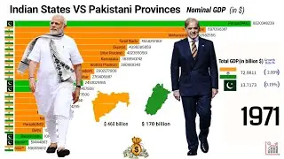 GDP Comparison  Indian States 🇮🇳 VS Pakistani Provinces🇵🇰(1970-2022)#India#Pakistan