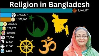 religion population Ranking in Bangladesh