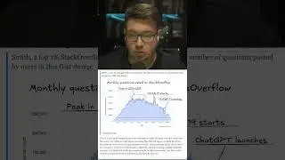 Крах StackOverflow #it #coding #programming #программирование