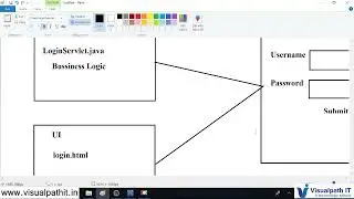 J2EE JSP Introduction And JSP LifeCycle