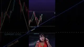 #trading #binaryoptions #forex #cripto #operando #comosertrader #ehoradeaprendertrade #stockmarket