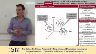 The Clustering Problem | Medical Data Mining L02T08 | Unsupervised Machine Learning