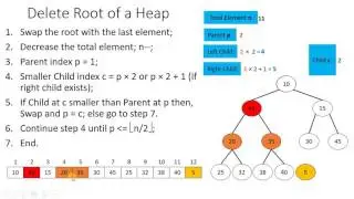66. Heap Remove Algorithm