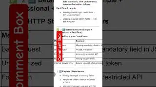 Распространённая ошибка, встречающаяся при тестировании API | Вопросы для собеседования по автома...