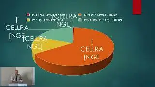 Dr. Moshe Ovadia, 