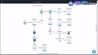 Triple Traffic Bots Review With EXCLUSIVE BONUSES