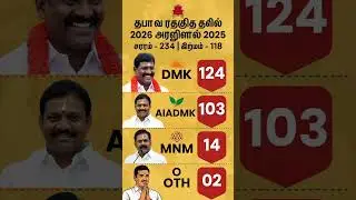 Tamilnadu assembly election 2026#dmk #tvk #tamilnadupolitics #tamilshorts #bjp #pmelection2029 #news