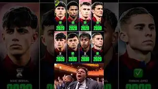 Barcelona&rsquo;s Future Is INSANE 🔥 2028-2030 Squad
