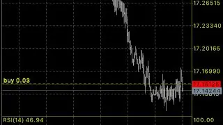 This is how i lost $94 trading usdzar on prop firm #daytrader 