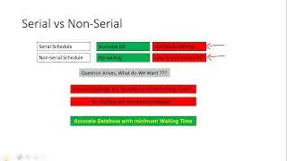 DDBS Wk 09 Concurrency Control Part5