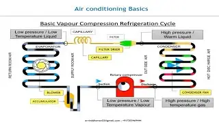 ▓►►MEGA MEP Course◄◄| Air Conditioning | HVAC | MEP | Course▓--  Rating ★★★★| Useful for Dubai jobs