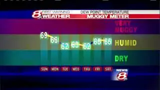 WMTW News 8 Forecast