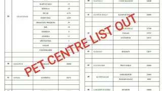 UPSSSC PET Exam Centre list out ||Admit card || UPSSSC PET EXAM 2021