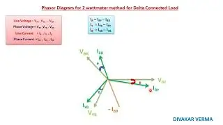 2 Wattmeter Method  for delta connected Balanced Lagging load