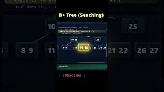 B+ Tree Data Structure | Fast Database Searching