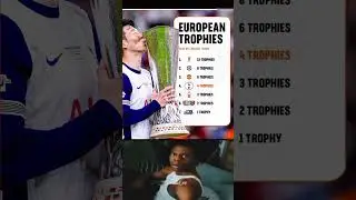 European trophies won by English teams 🔥 #premierleague #liverpool
