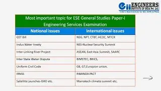 ESE-IES General Studies : National Issues Social, Economical, Industrial