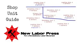 New Labor Press | Shop Unit Guide | 2023