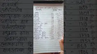 Most imp History #mugal vansh# list.# History #