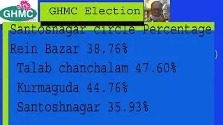 Polling Percentage of old City's Four Wards (GHMC Election)